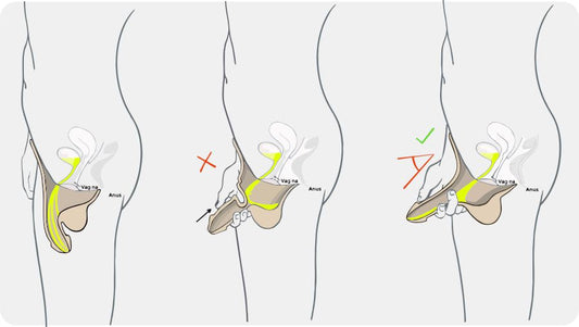 FTM STP packer usage guide illustration